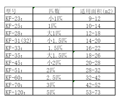南召空调维修