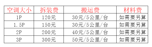 南召空调移机及费用电话在哪里找